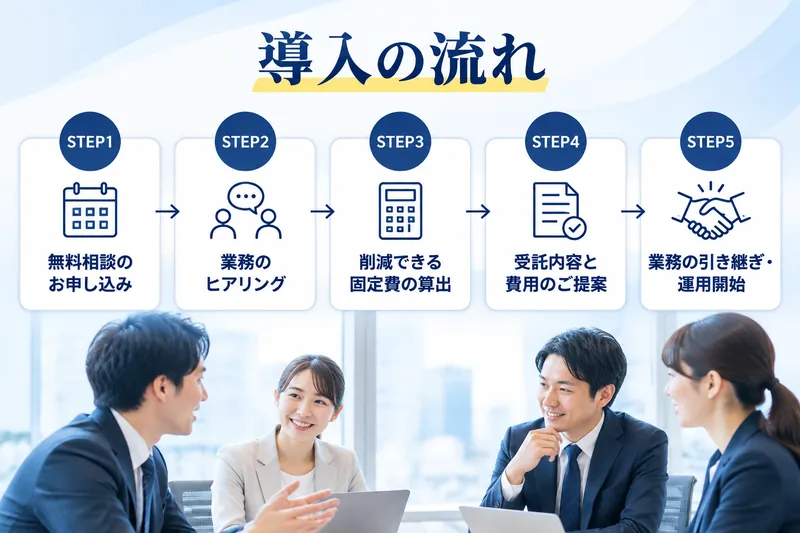 導入の流れ:STEP1 無料相談のお申し込み、STEP2 業務のヒアリング、STEP3 削減できる固定費の算出、STEP4 受託内容と費用のご提案、STEP5 業務の引き継ぎ・運用開始