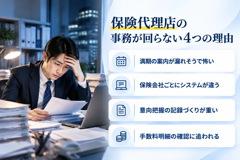 保険代理店の事務が回らない4つの理由：満期の案内が漏れそうで怖い／保険会社ごとにシステムが違う／意向把握の記録づくりが重い／手数料明細の確認に追われる