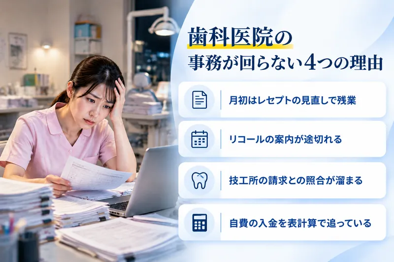 歯科医院の事務が回らない4つの理由:月初はレセプトの見直しで残業/リコールの案内が途切れる/技工所の請求との照合が溜まる/自費の入金を表計算で追っている